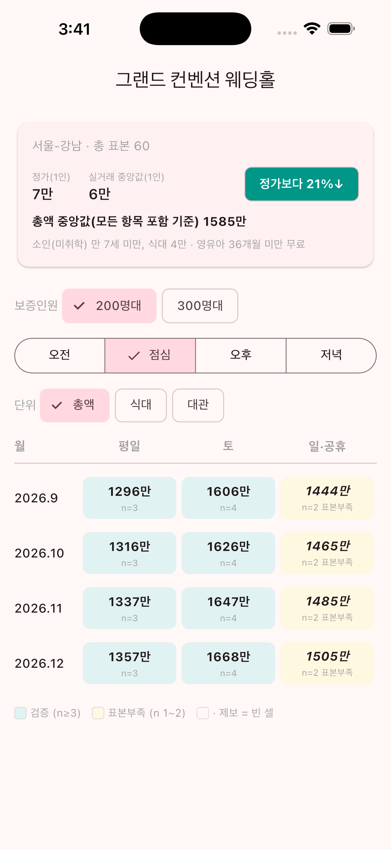 홀가분 홀 상세 매트릭스